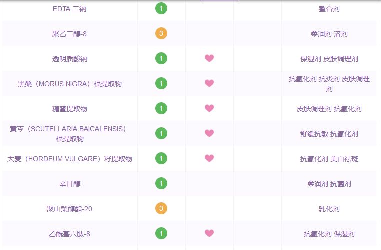 那些年跟风潮流买的东西,哪些国货精华是抗衰的