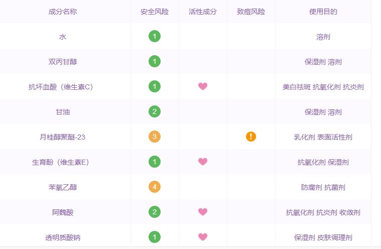 那些年跟风潮流买的东西,哪些国货精华是抗衰的