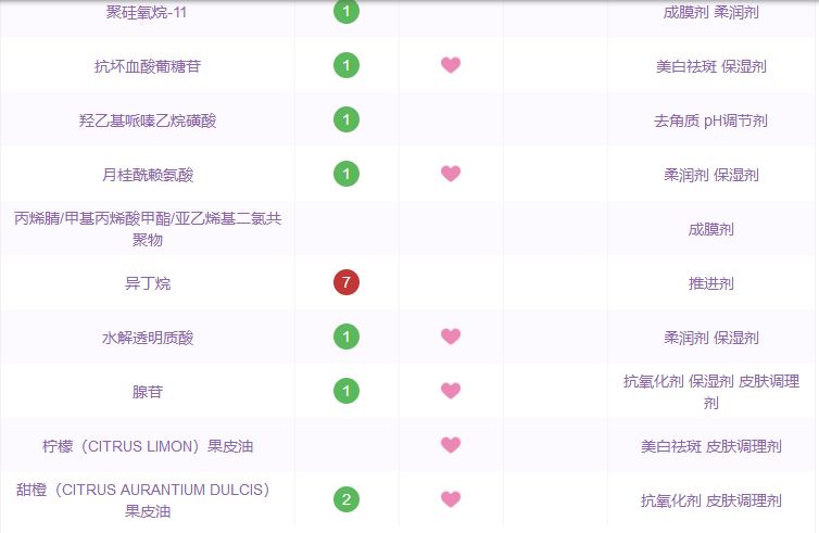 那些年跟风潮流买的东西,哪些国货精华是抗衰的