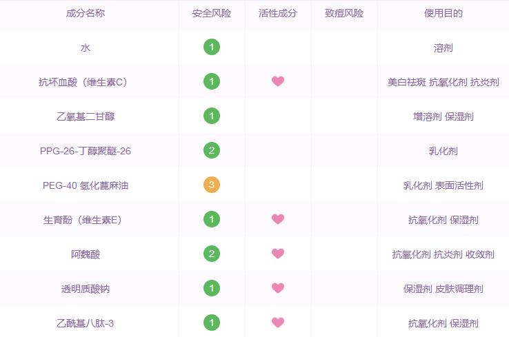 那些年跟风潮流买的东西,哪些国货精华是抗衰的