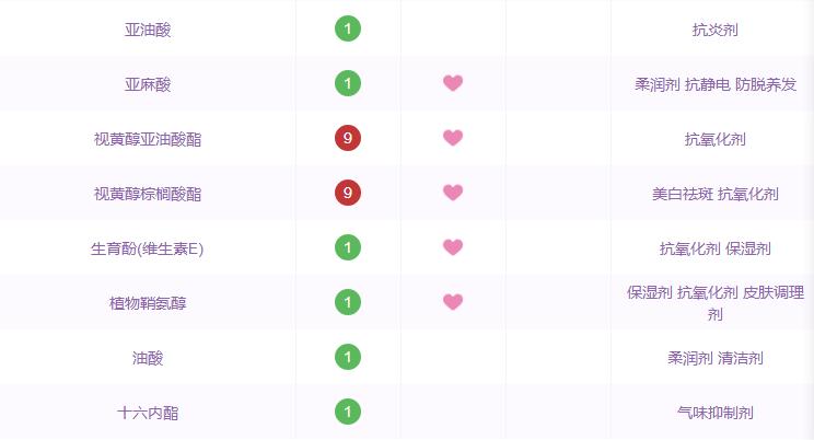 那些年跟风潮流买的东西,哪些国货精华是抗衰的