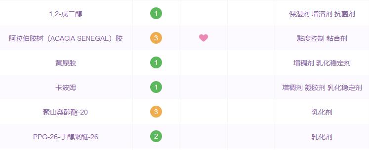 那些年跟风潮流买的东西,哪些国货精华是抗衰的
