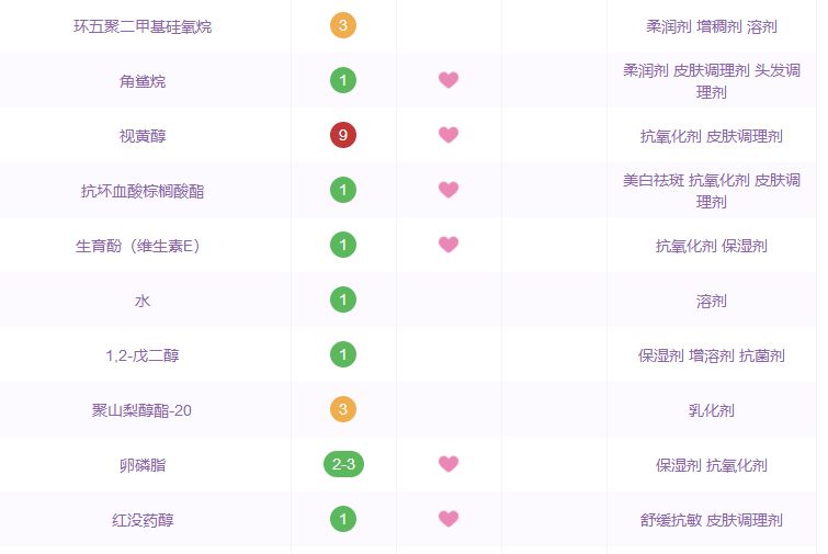 那些年跟风潮流买的东西,哪些国货精华是抗衰的