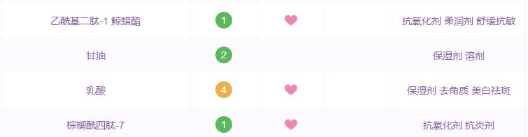 那些年跟风潮流买的东西,哪些国货精华是抗衰的