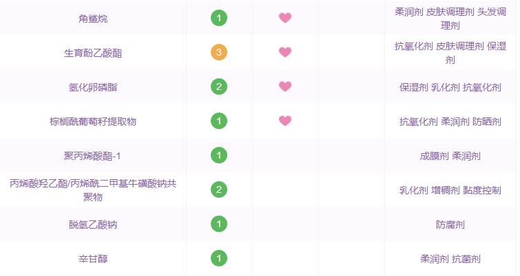 那些年跟风潮流买的东西,哪些国货精华是抗衰的