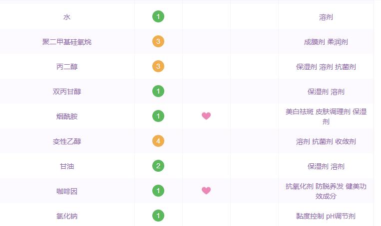那些年跟风潮流买的东西,哪些国货精华是抗衰的