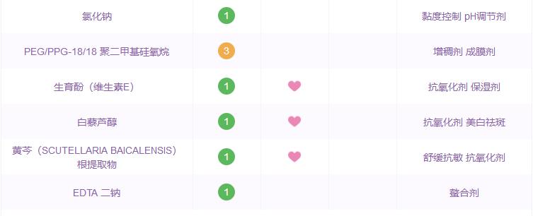 那些年跟风潮流买的东西,哪些国货精华是抗衰的