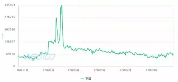 美拍是怎么消失的,美拍为什么没落了