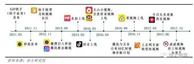 美拍是怎么消失的,美拍为什么没落了