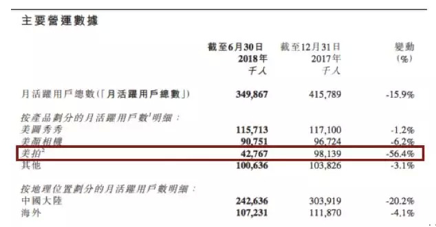 美拍是怎么消失的,美拍为什么没落了