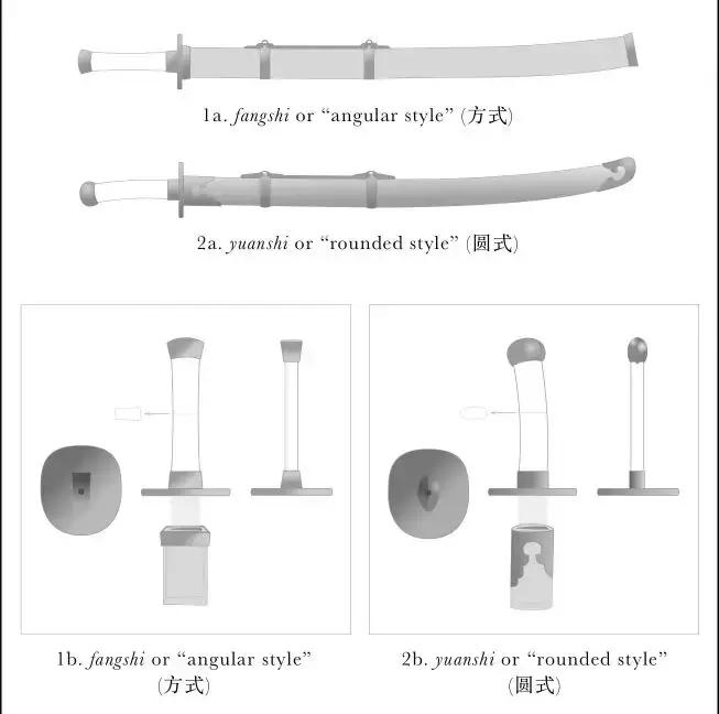 明代刀的种类图,柳叶刀和雁翎刀图片对比