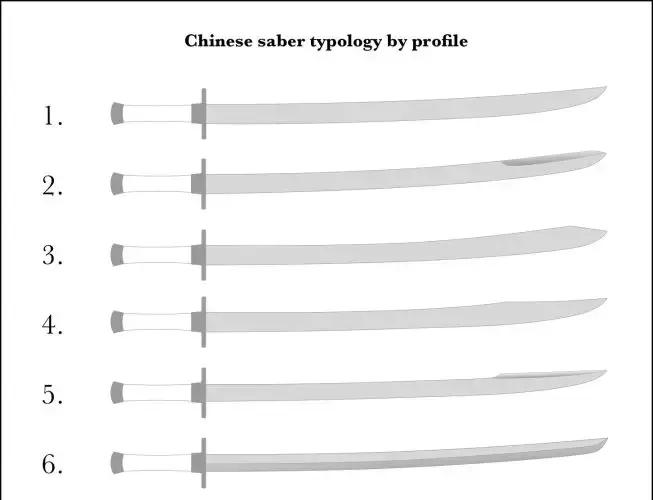 明代刀的种类图,柳叶刀和雁翎刀图片对比