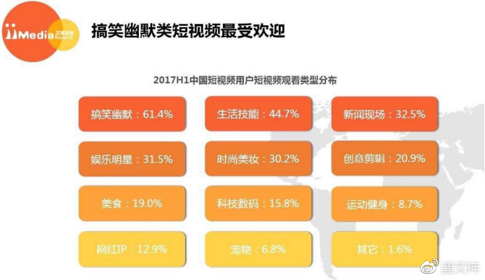一天视频吸粉1000万,微商短视频引流怎么做