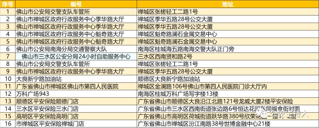 佛山市驾驶证6年换证流程,佛山乐从镇驾驶证24小时自助换证