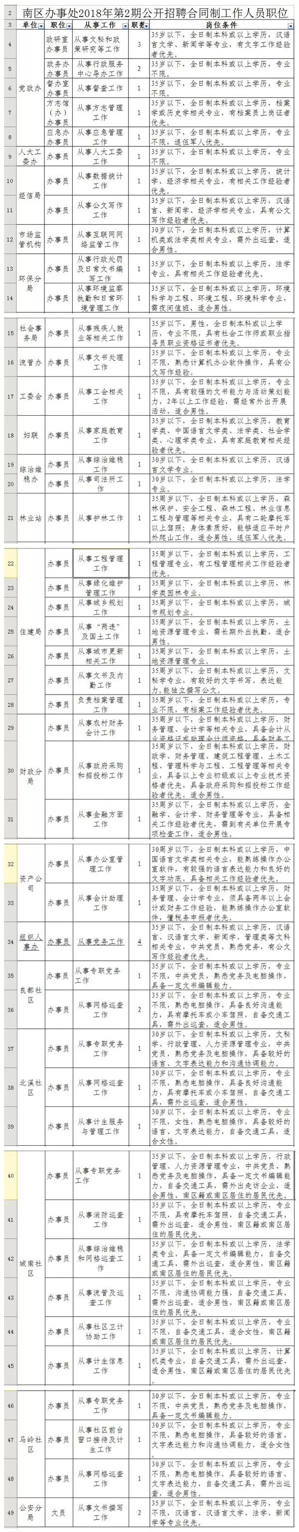 中山招聘工资5000到7000的工作,中山月薪过万的工作招聘