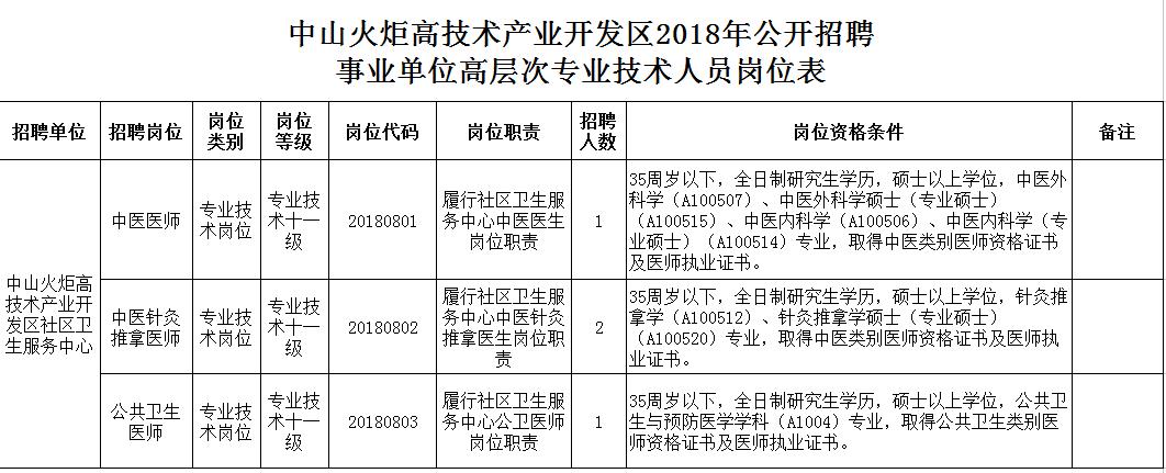中山招聘工资5000到7000的工作,中山月薪过万的工作招聘