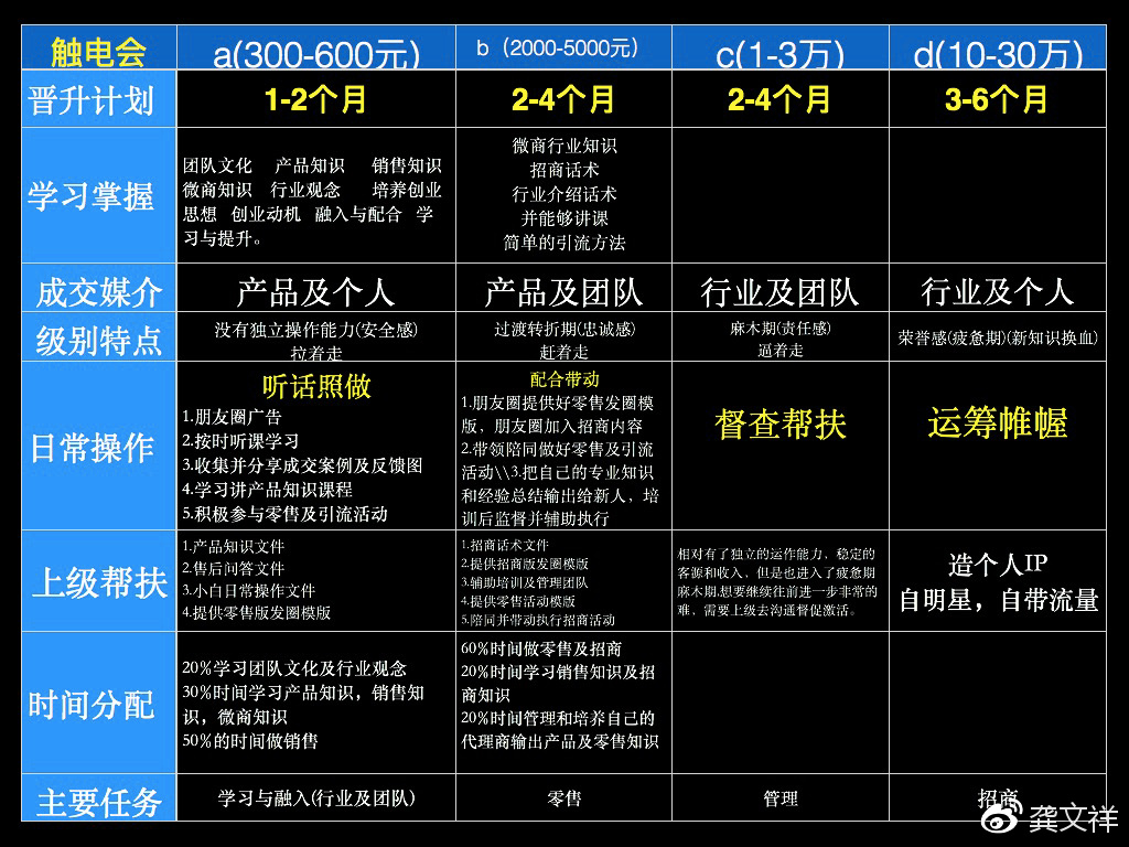 微商怎么一键批量分享,微商模式运作全面指南