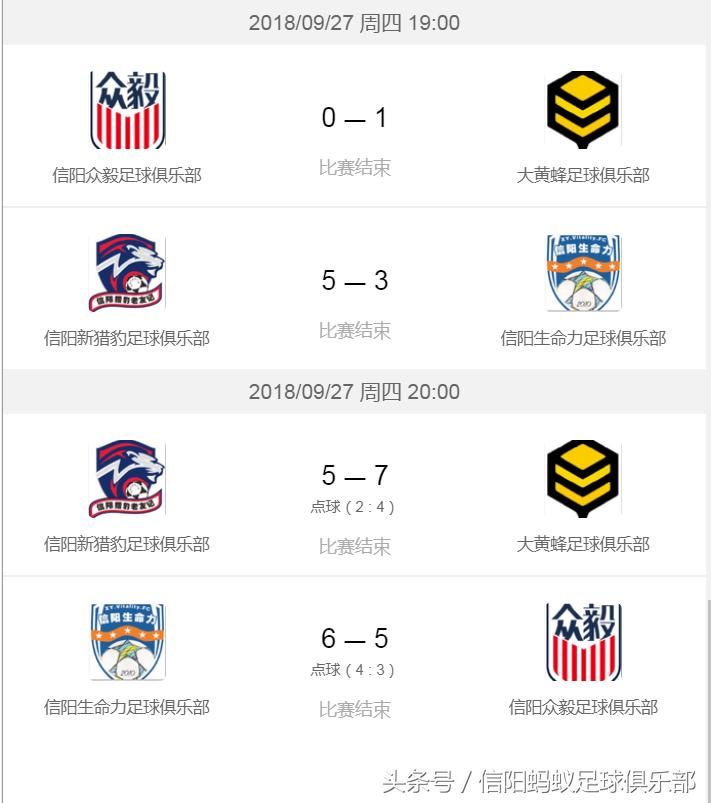 信阳蚂蚁足球俱乐部假日足球赛,信阳大黄蜂足球队