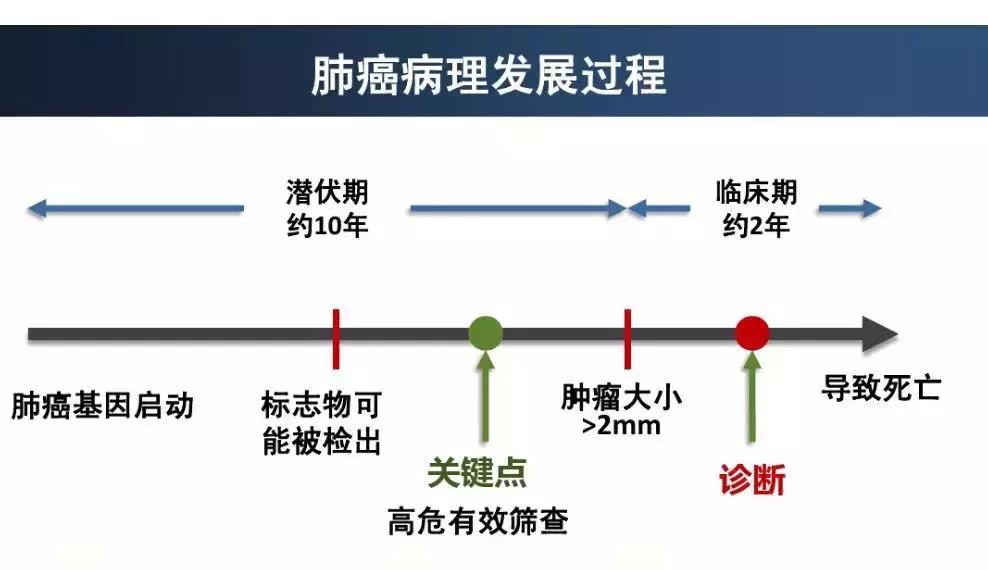 肺癌血清标志物,教你看血脂化验单