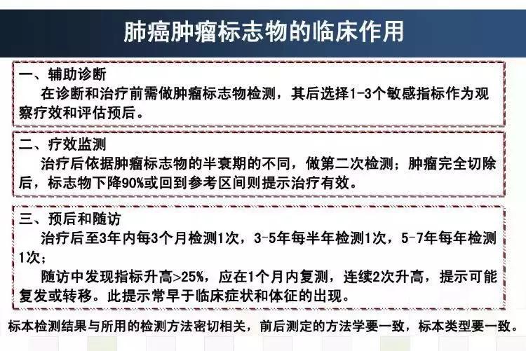 肺癌血清标志物,教你看血脂化验单