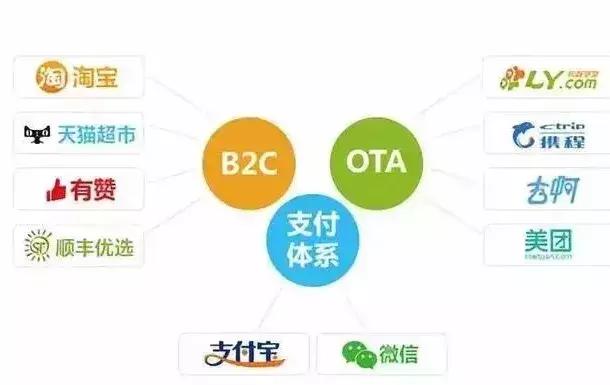 互联网农业带来的意义,互联网农业的本质究竟是什么