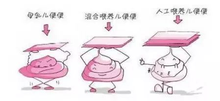 新生儿腹泻的大便是什么,第一次大便正常二次腹泻咋回事
