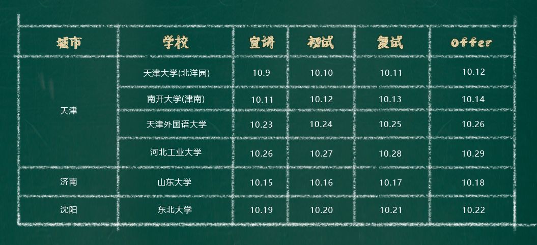 校招优选与统招,校招优选的企业都是好的吗