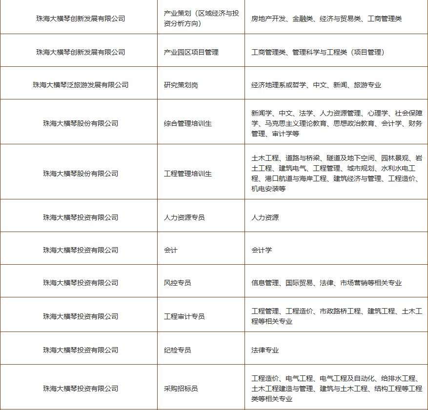 校招优选与统招,校招优选的企业都是好的吗