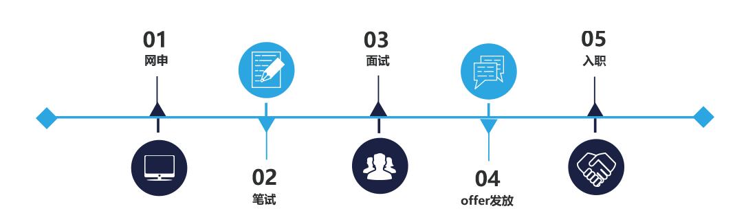 校招优选与统招,校招优选的企业都是好的吗
