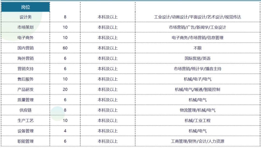 校招优选与统招,校招优选的企业都是好的吗