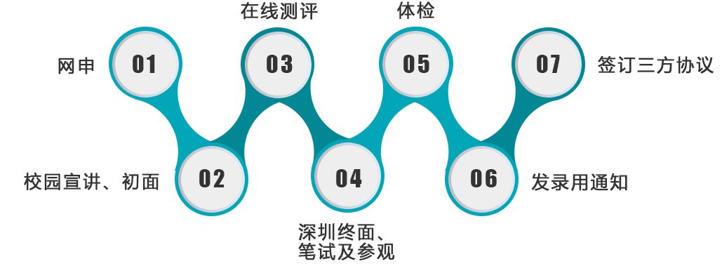 校招优选与统招,校招优选的企业都是好的吗