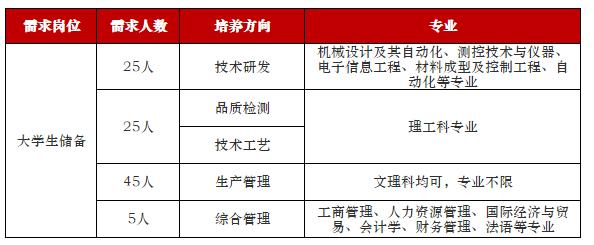 校招优选与统招,校招优选的企业都是好的吗
