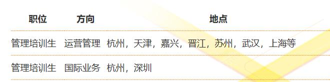 校招优选与统招,校招优选的企业都是好的吗