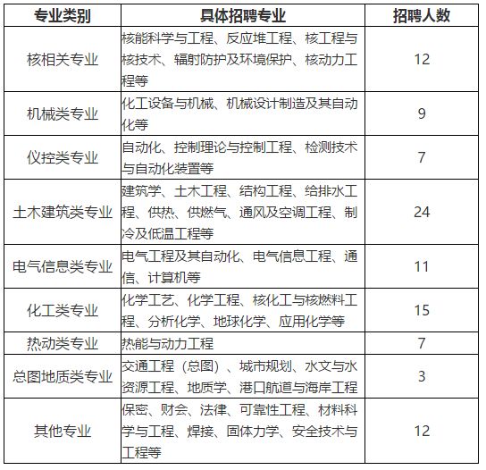 校招优选与统招,校招优选的企业都是好的吗