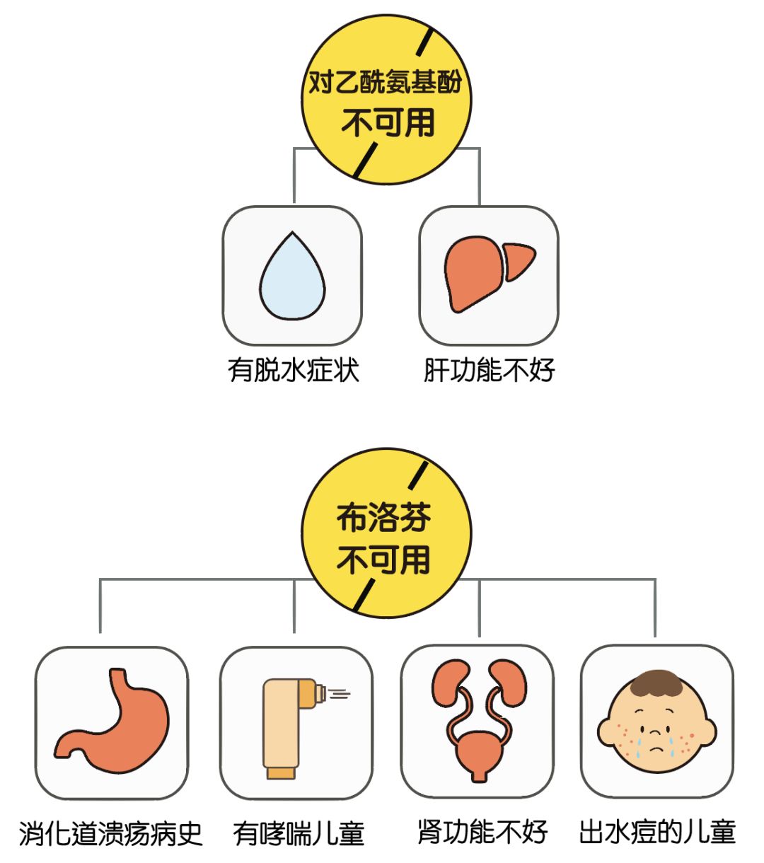 抢救病人用错药,抢救病人时用错药