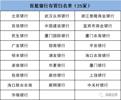 撇下50家平台，上海银行不玩了？