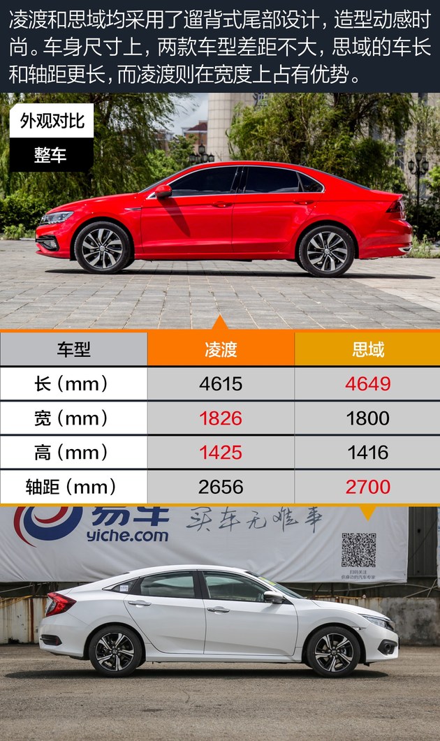 凌渡l2024款和本田思域哪个好,本田思域1.5t和凌渡1.4t怎么选