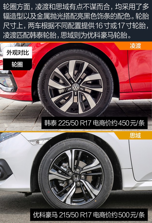 凌渡l2024款和本田思域哪个好,本田思域1.5t和凌渡1.4t怎么选