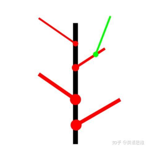 名词从句与状语从句区别,名词性从句与状语从句如何区分