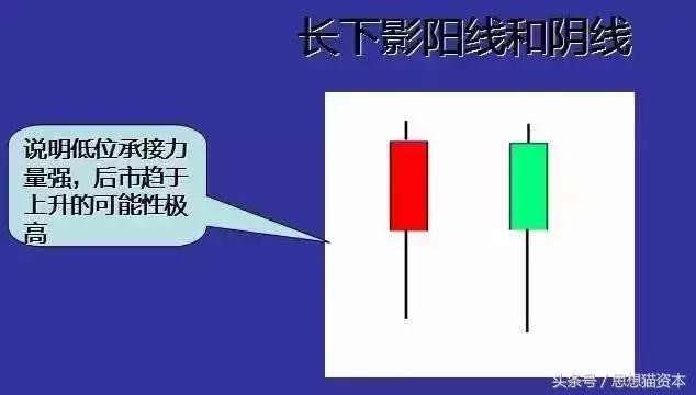 怎样学习股票入门k线图,新股民k线入门与技巧书