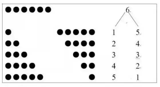 小学一年级口算技巧实用,小学生一年级口算速算技巧口诀