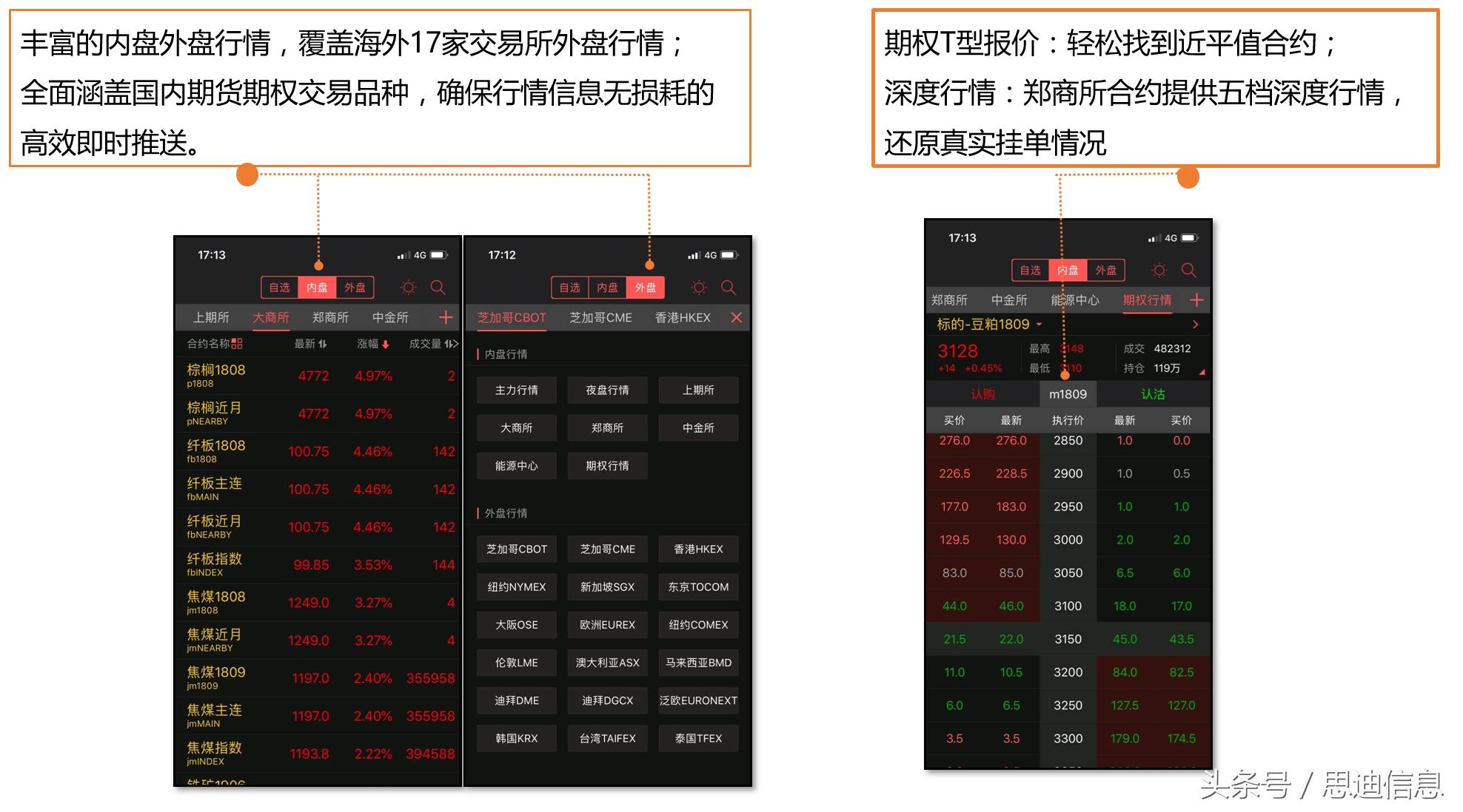 期货公司专用app,期货公司自有app