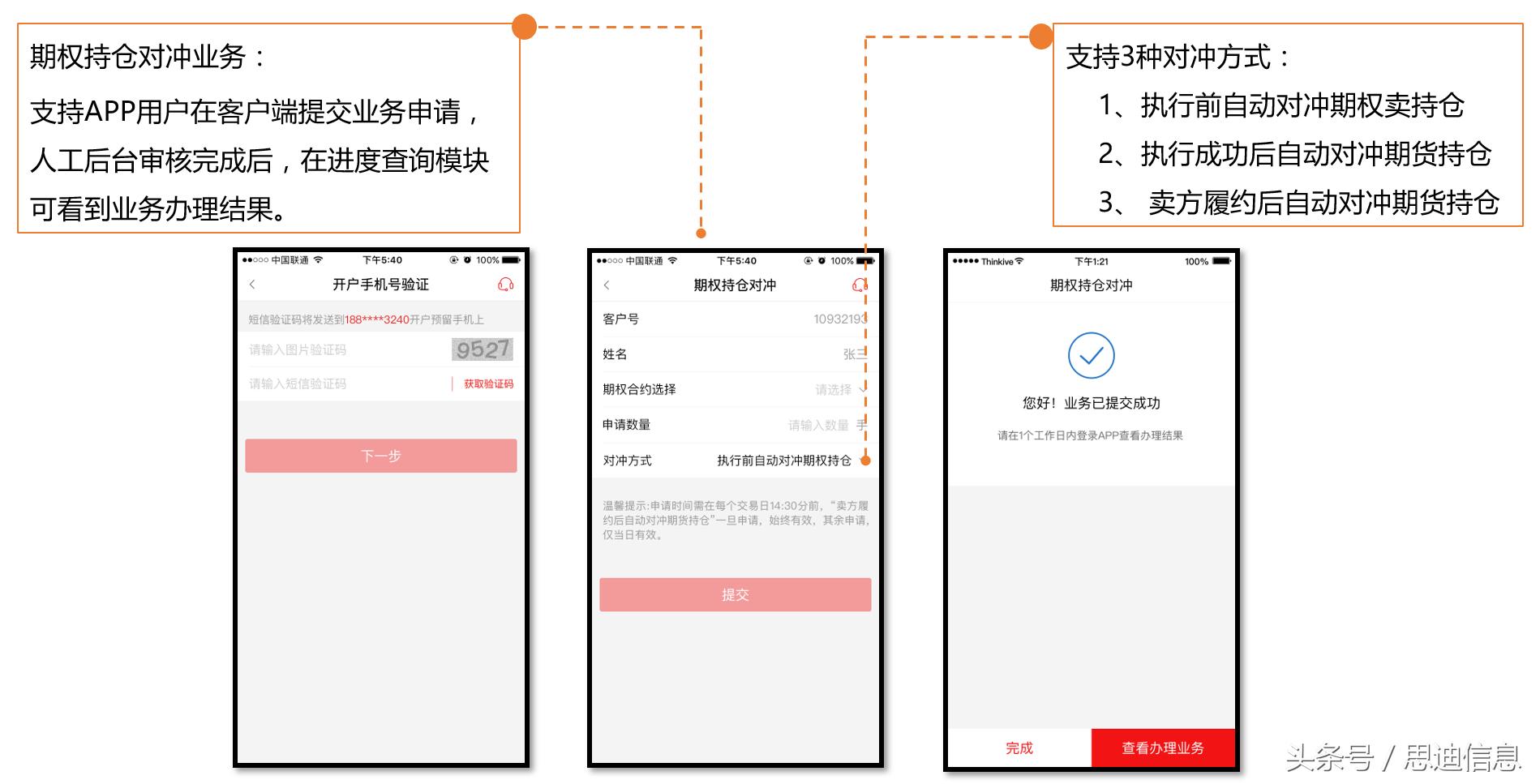 期货公司专用app,期货公司自有app