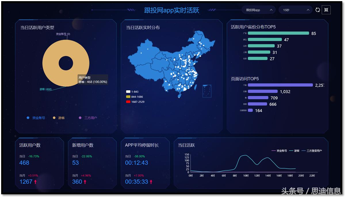 期货公司专用app,期货公司自有app