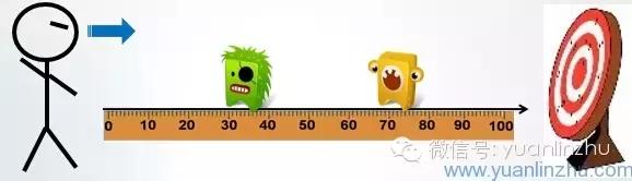 没有行动力三分钟热度,如何改变自己三分钟热度的习惯