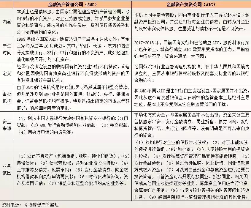 关于金融投资的案例,关于金融监管工作的思考