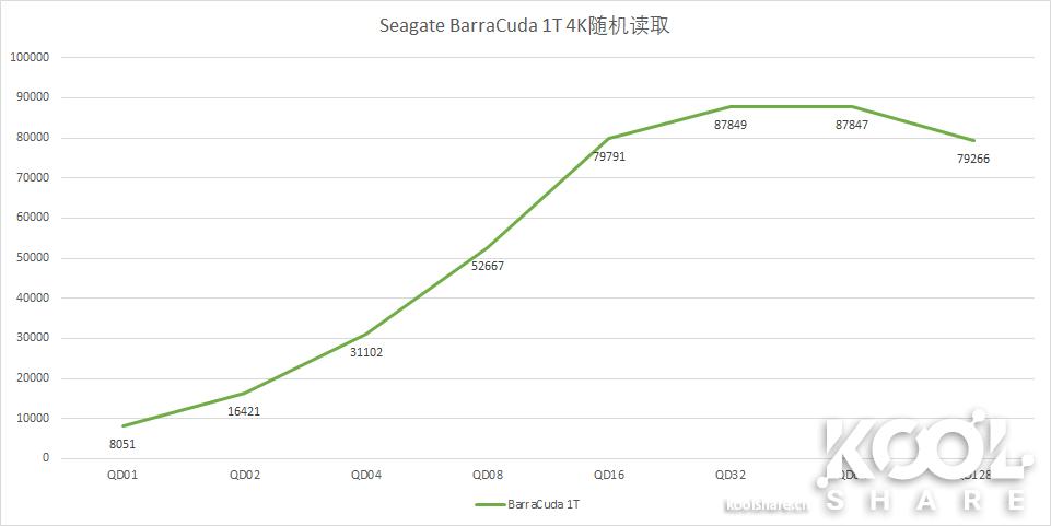 希捷barracuda怎么样,希捷barracuda1t