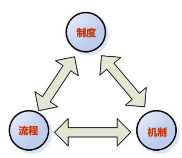 员工不努力是公司机制出问题,老员工不听话应该怎么管理