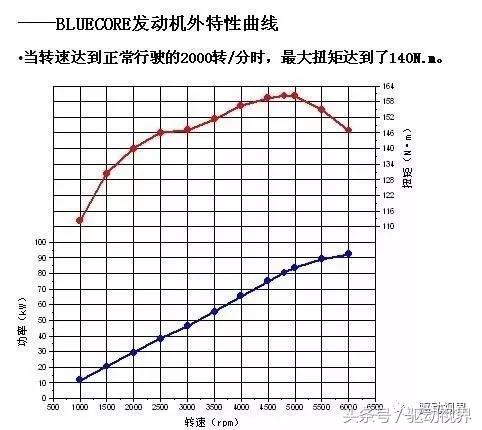 吉利长安奇瑞这三款车哪一款最好,吉利和奇瑞三大件哪个最好用