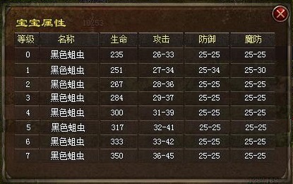 飞扬神途法师各个阶段召唤宝宝,1.76版传奇法师召唤宝宝一览表